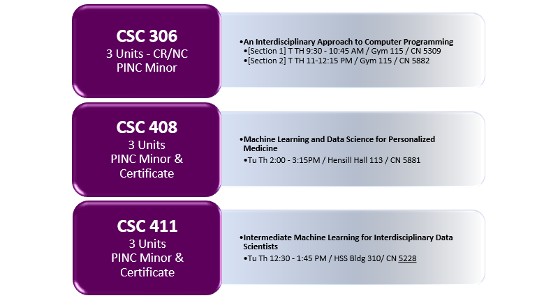 Fall 2025 PINC Class Offerings crop.png