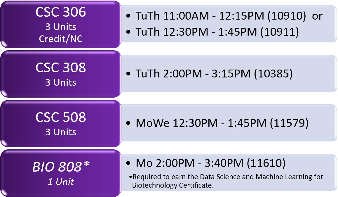 fall 21 PINC classes