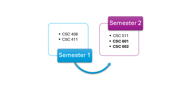 PINC Pathway Certificate Graphic Updated 2025-26.png