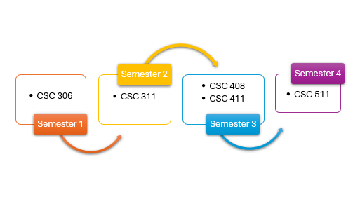 PINC Pathway Graphic Updated 2025-26.png
