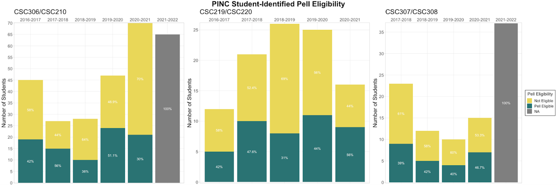 pinc pell grant