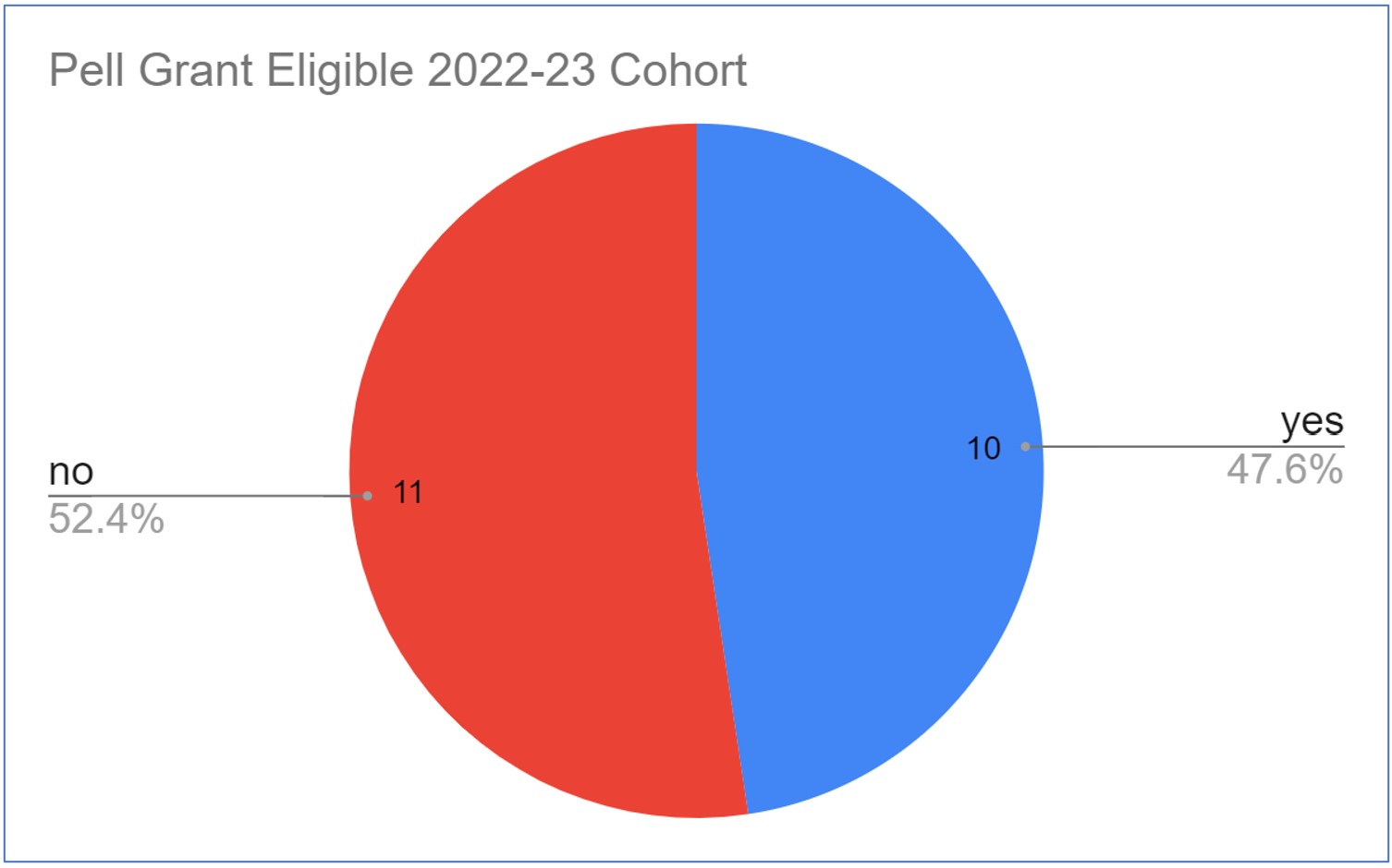 pell grant eligible