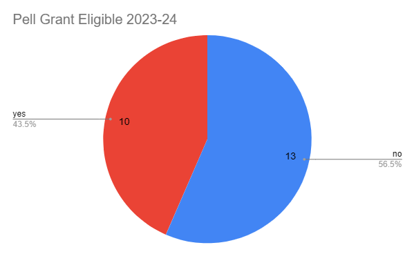scholars by pell grant 2023 24.png