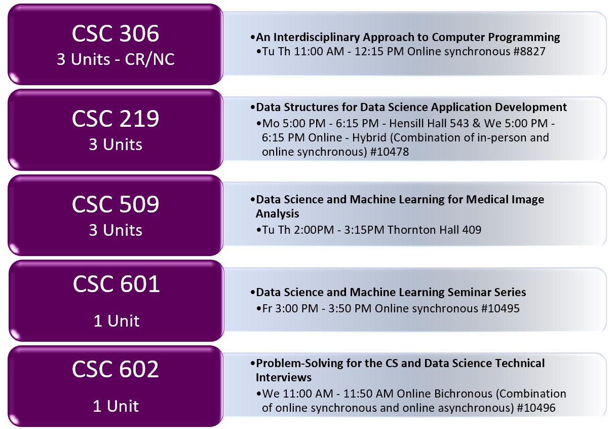 spring 22 pinc classes