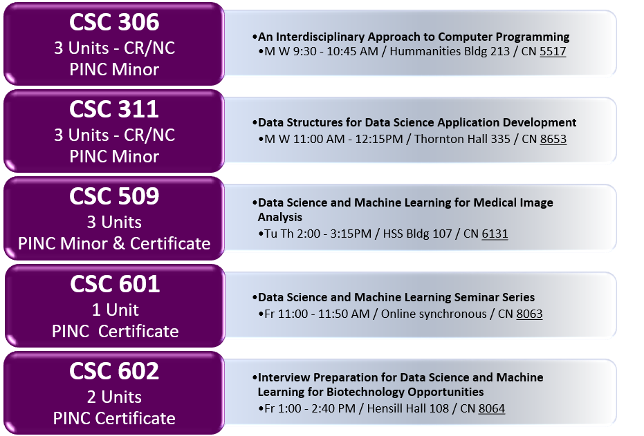 Spring 2025 PINC Classes